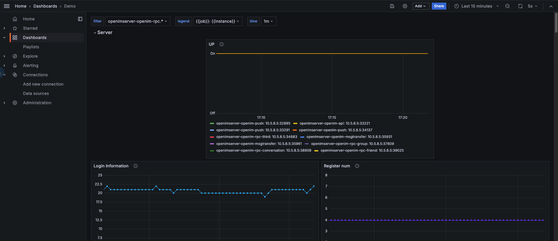 OpenIM metrics dashboard