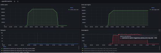 CPU-usage-10w