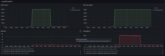 CPU-usage-5w