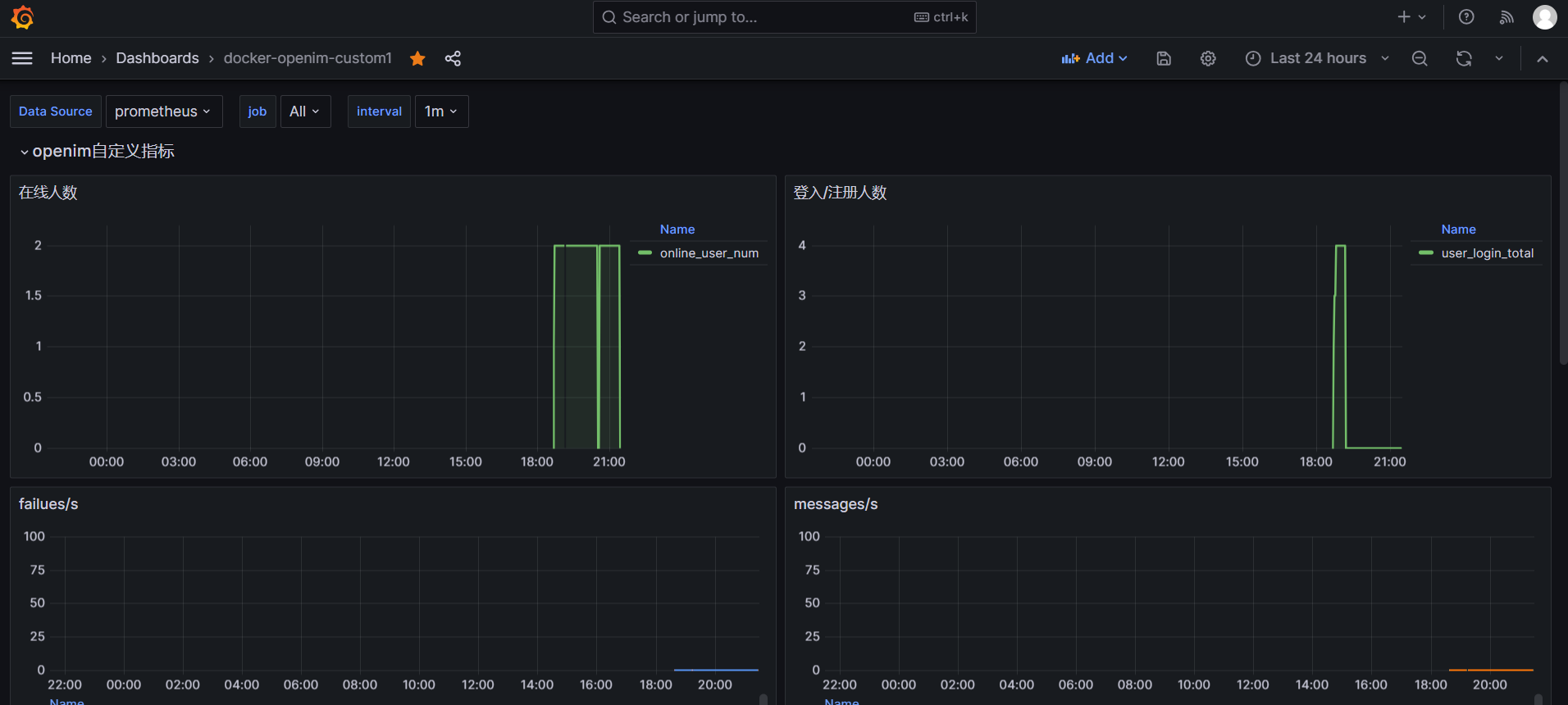 dashboard3