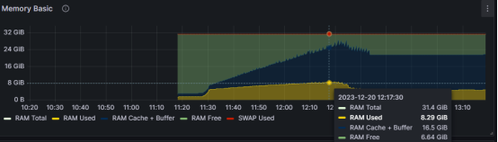 Memory-usage-5w